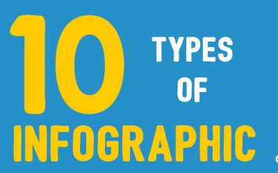 10 Types of Infographic