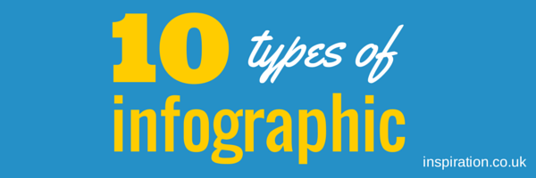 10 Types of Infographic - Design Inspiration | Design Inspiration